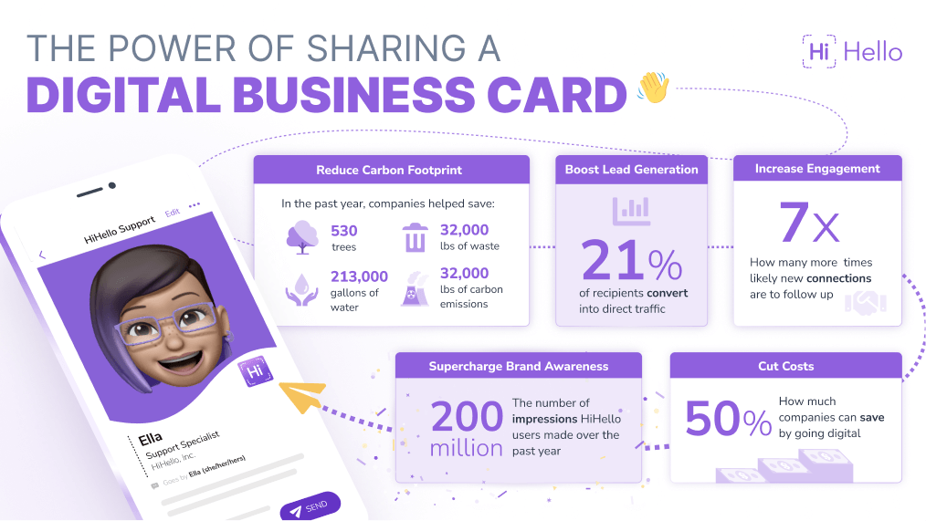 Infographic of the ROI of a digital business card